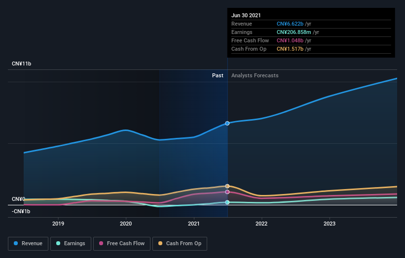 earnings-and-revenue-growth