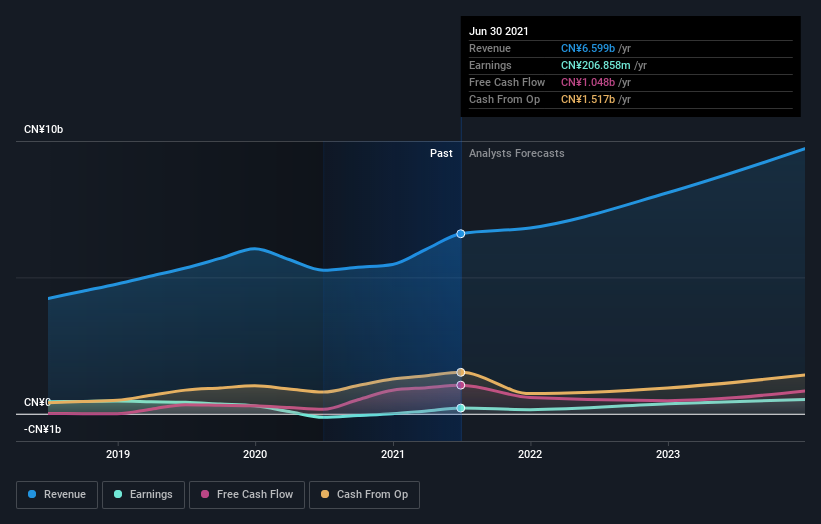 earnings-and-revenue-growth