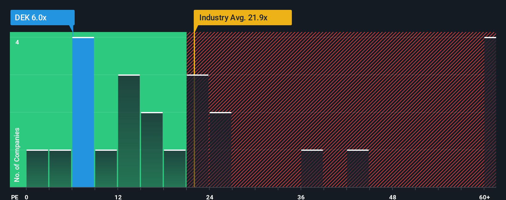 pe-multiple-vs-industry