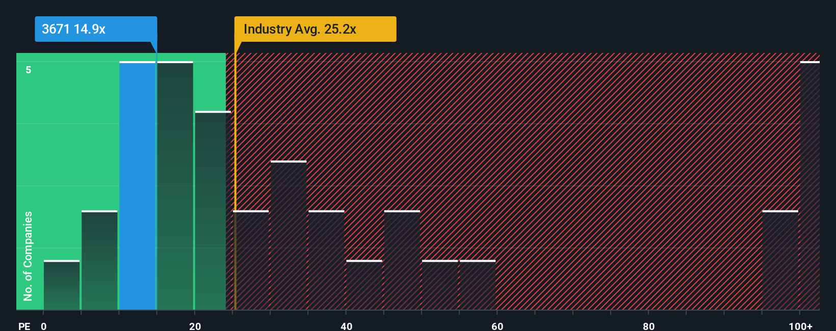pe-multiple-vs-industry