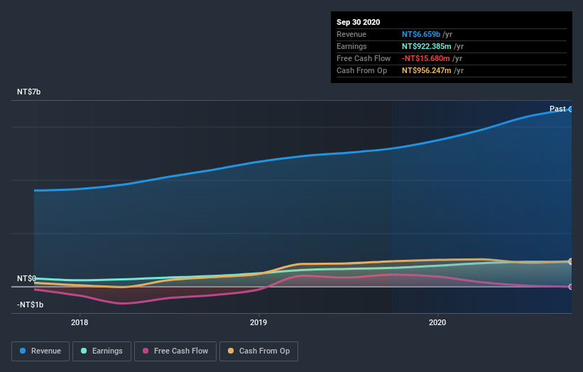 earnings-and-revenue-growth