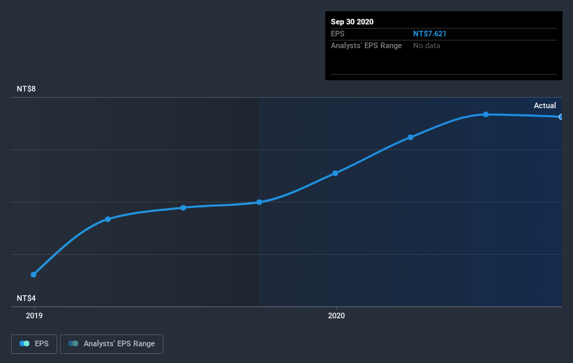 earnings-per-share-growth