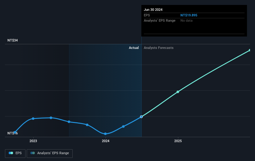 earnings-per-share-growth