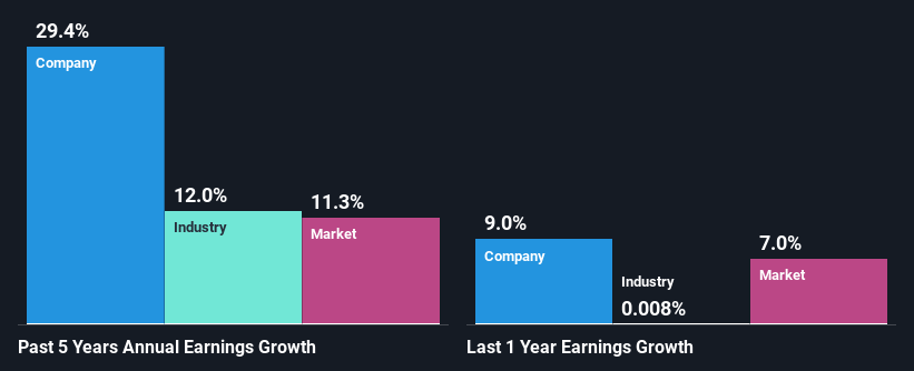 past-earnings-growth