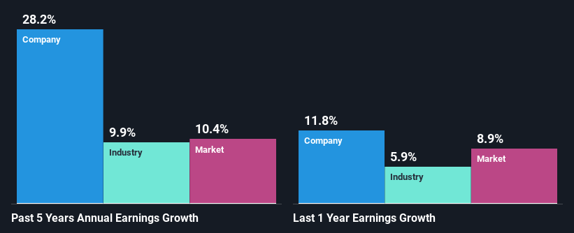 past-earnings-growth