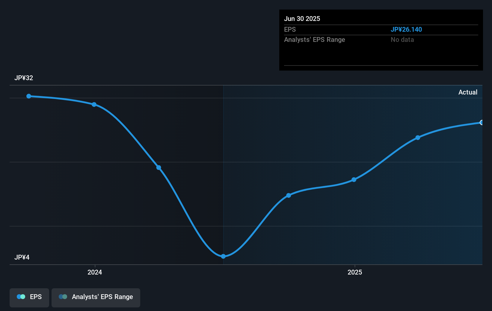 earnings-per-share-growth