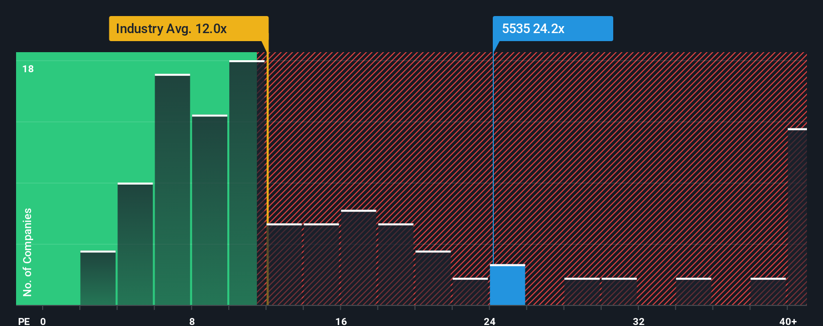 pe-multiple-vs-industry