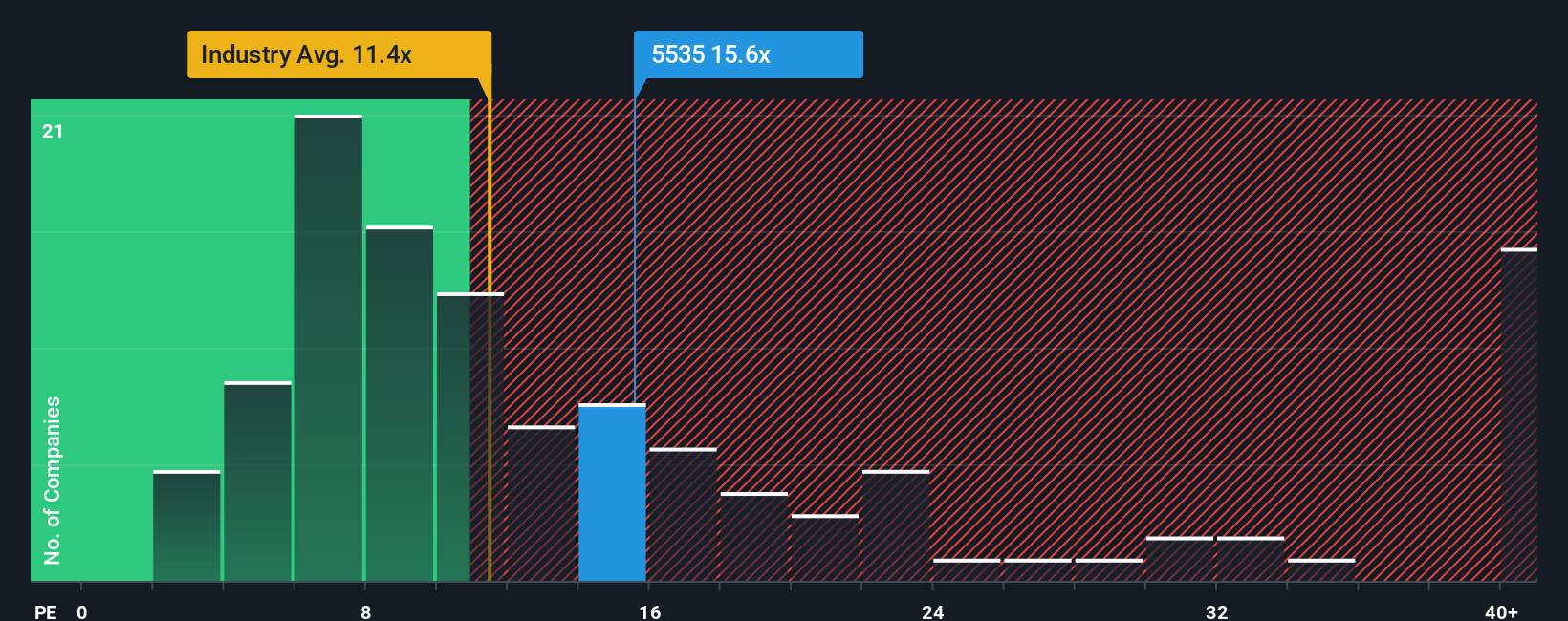 pe-multiple-vs-industry