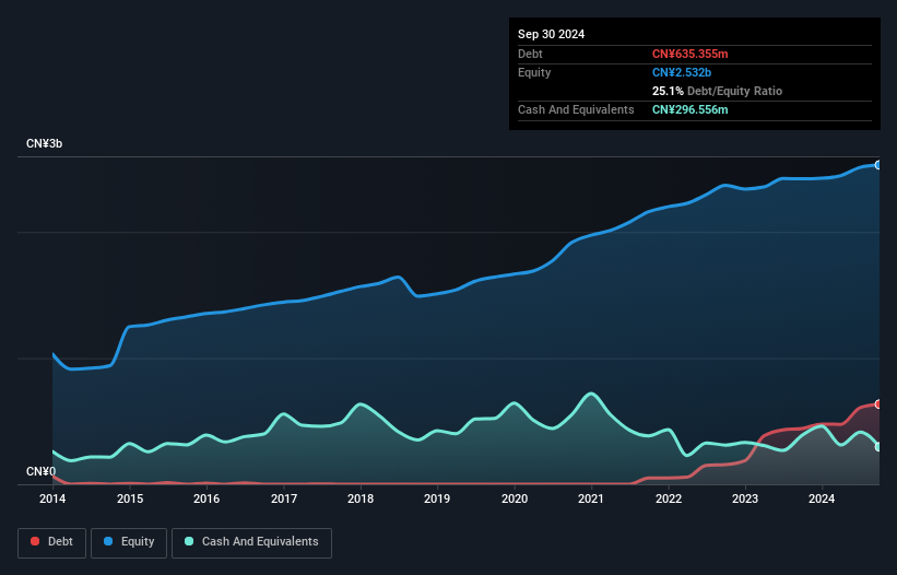 debt-equity-history-analysis