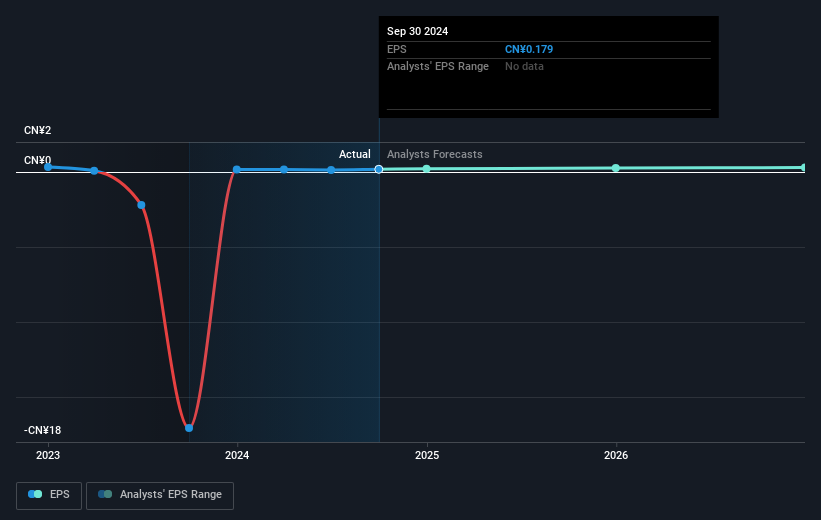 earnings-per-share-growth