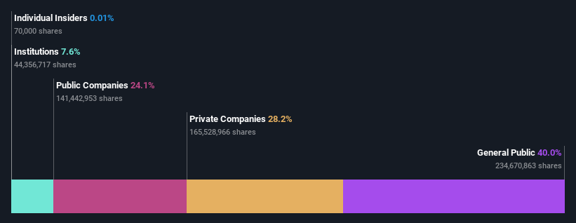 ownership-breakdown