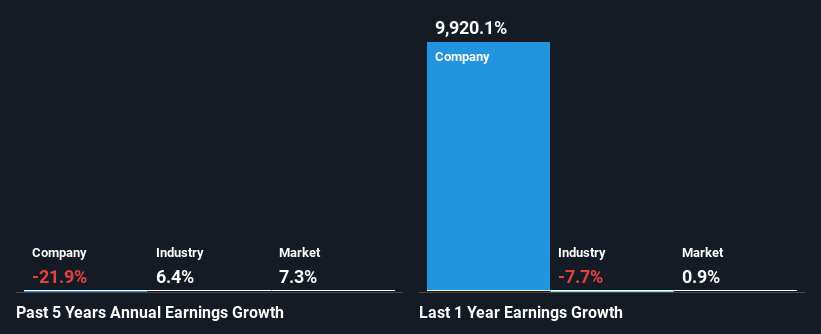 past-earnings-growth