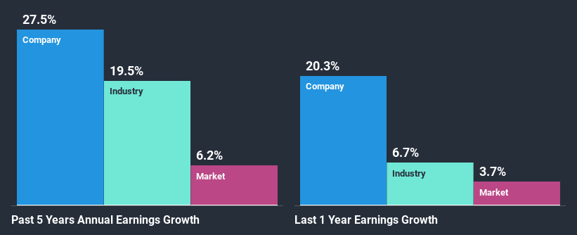 past-earnings-growth