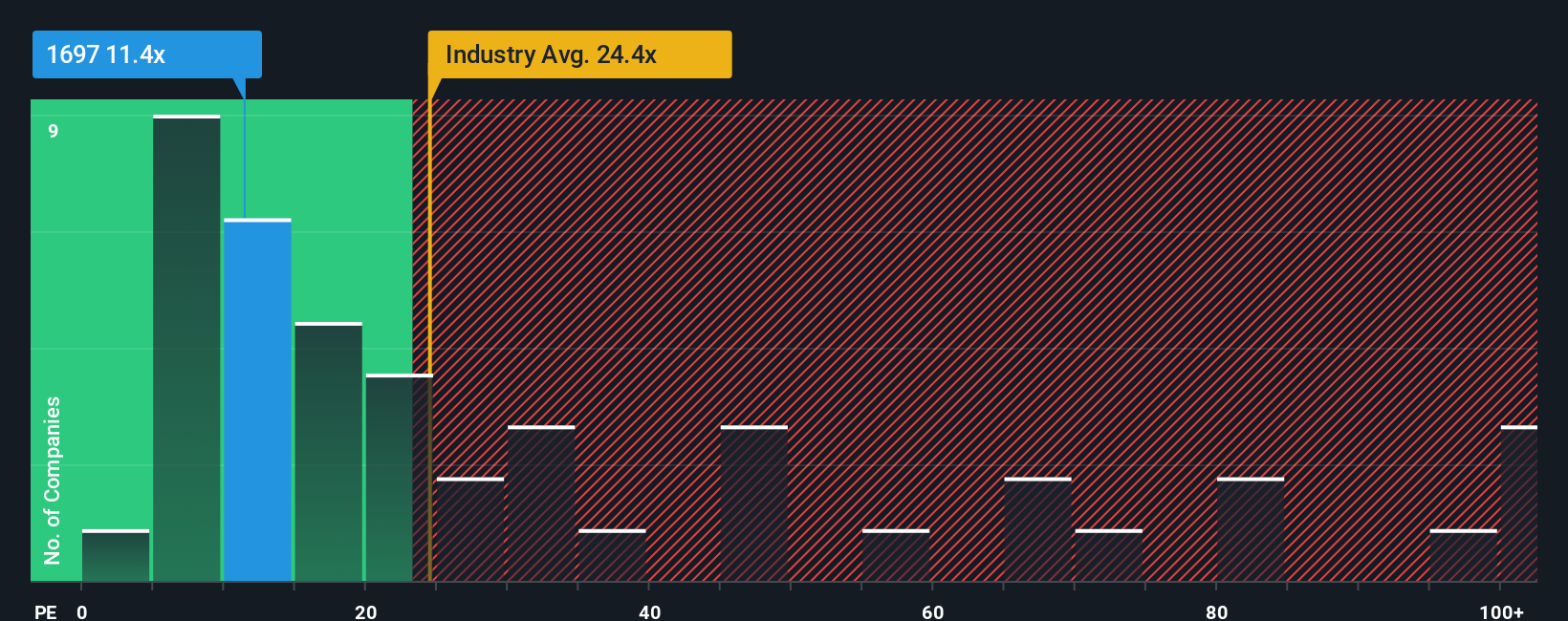 pe-multiple-vs-industry