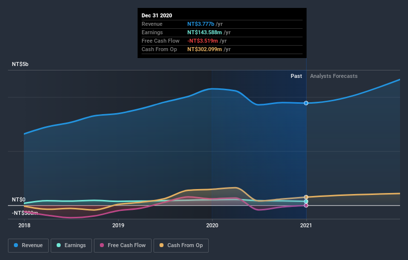 earnings-and-revenue-growth