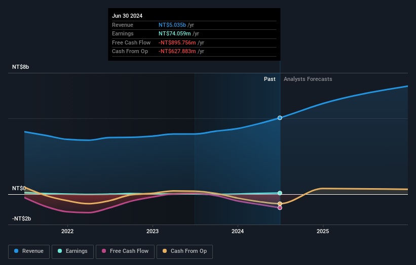 earnings-and-revenue-growth