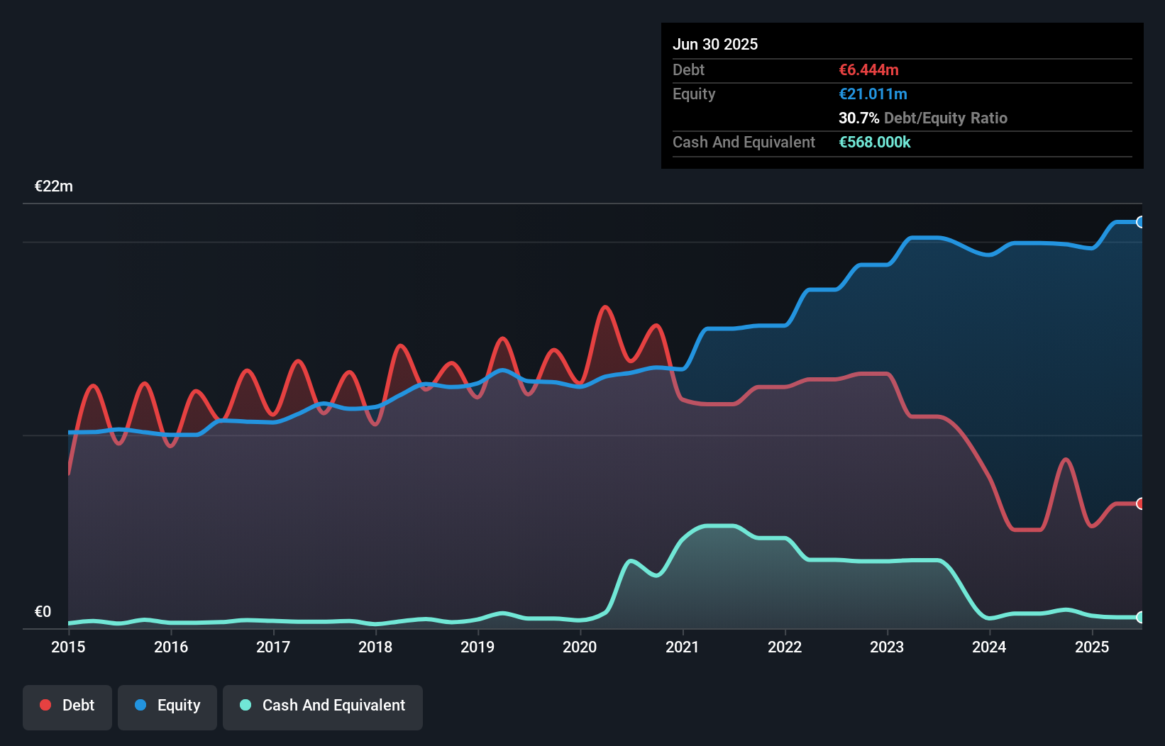debt-equity-history-analysis