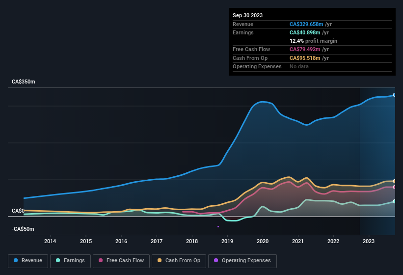 earnings-and-revenue-history