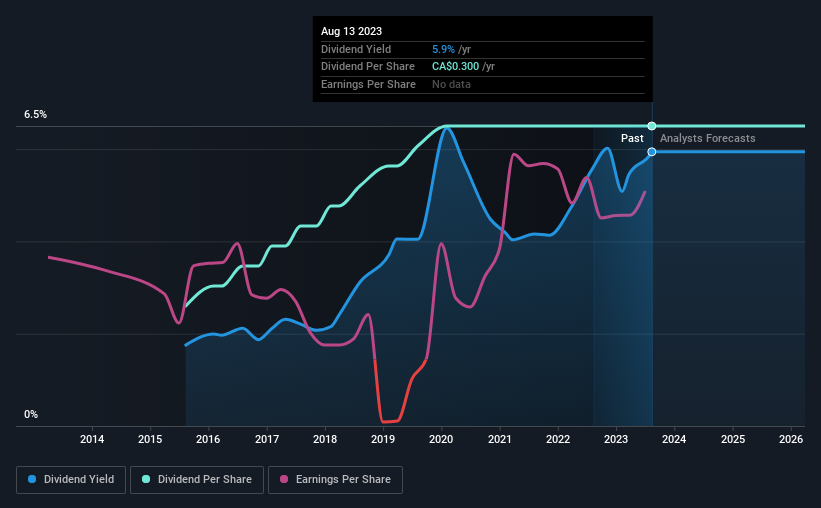 historic-dividend