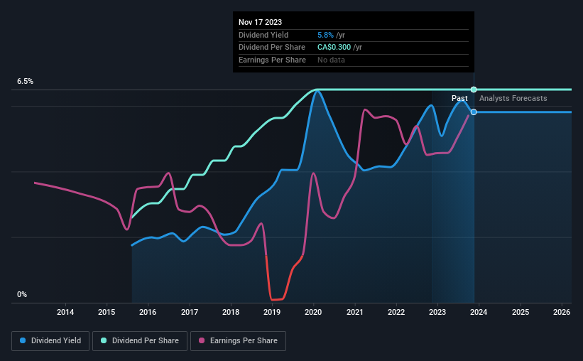 historic-dividend