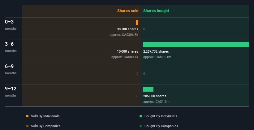 insider-trading-volume