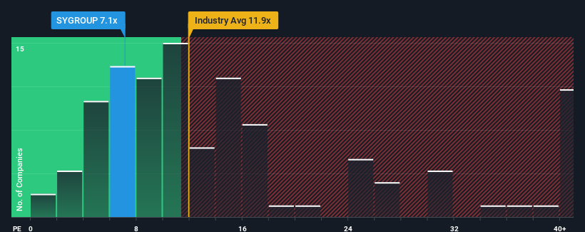 pe-multiple-vs-industry