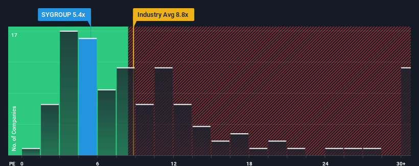pe-multiple-vs-industry