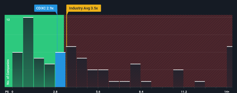 ps-multiple-vs-industry