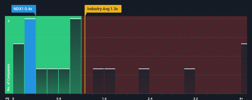 ps-multiple-vs-industry