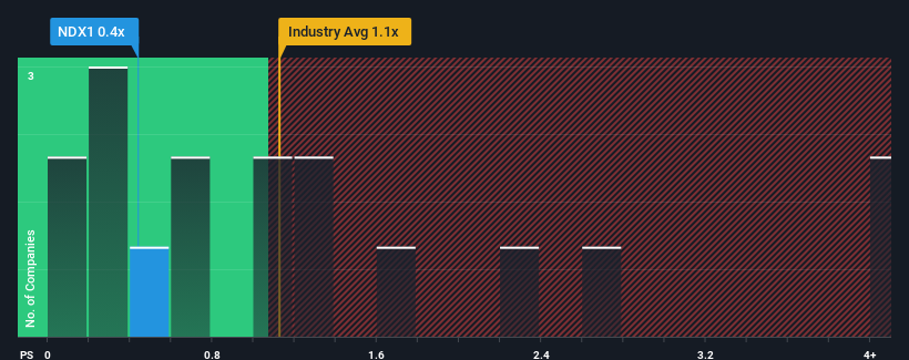 ps-multiple-vs-industry