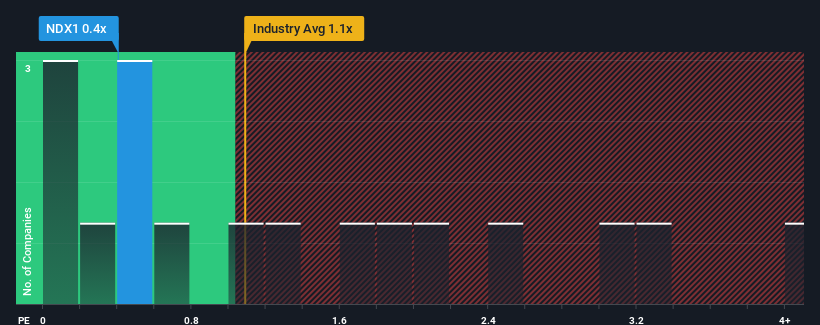 ps-multiple-vs-industry