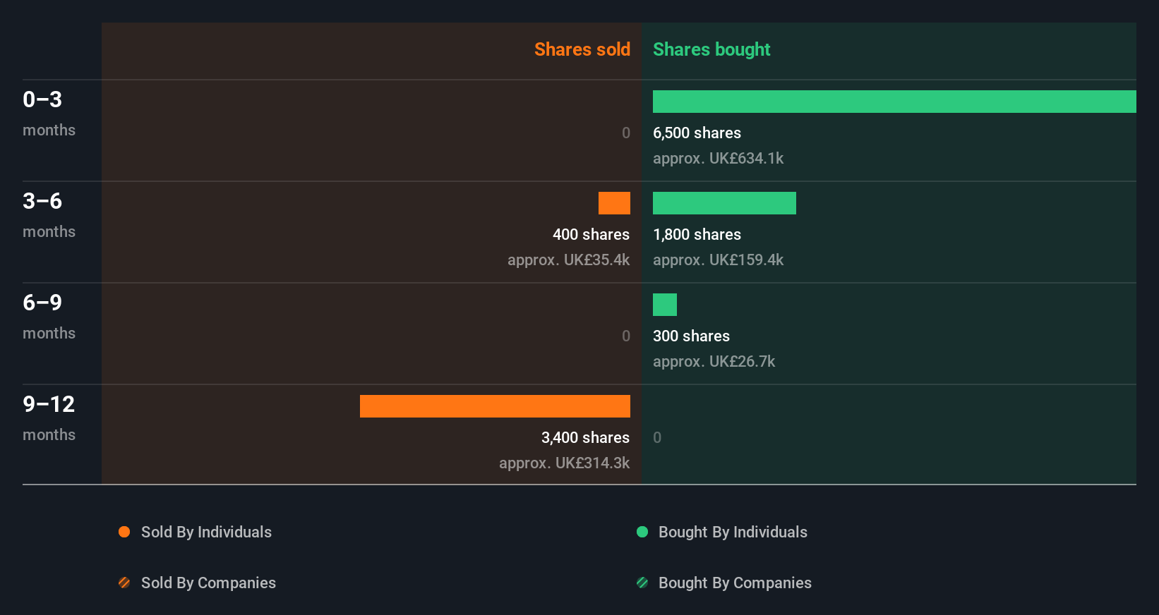 insider-trading-volume