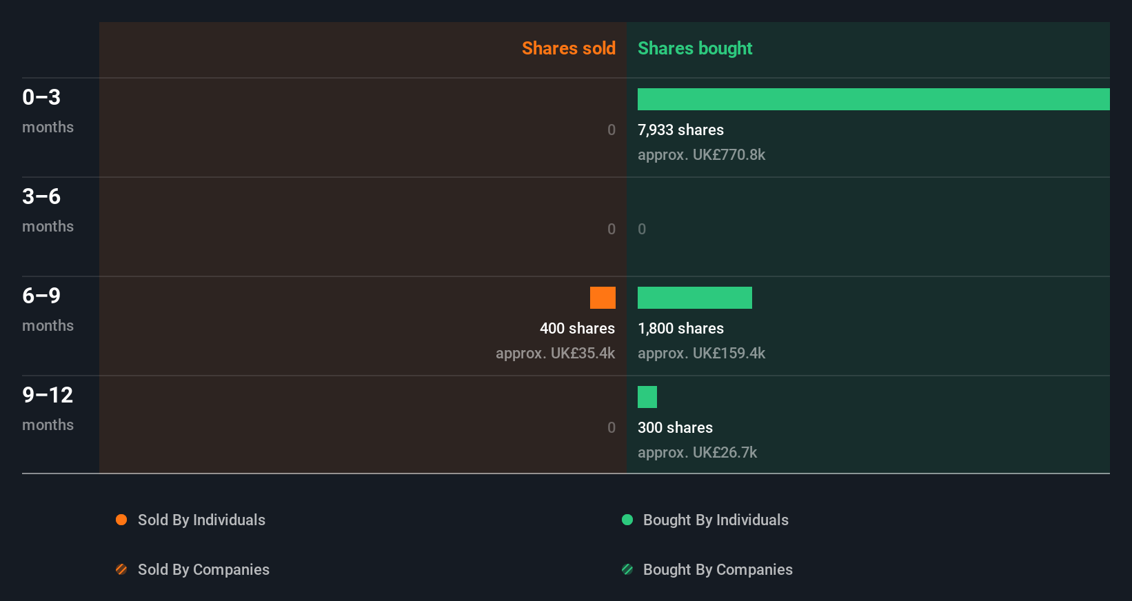 insider-trading-volume