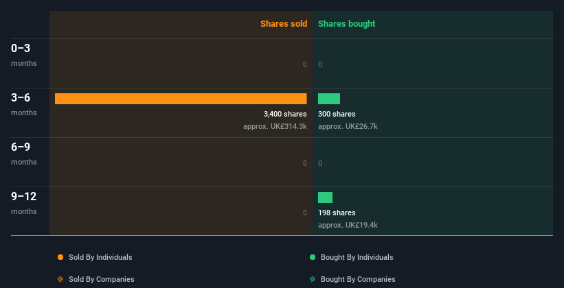 insider-trading-volume