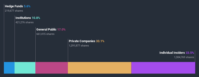 ownership-breakdown