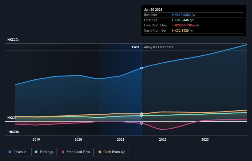 earnings-and-revenue-growth