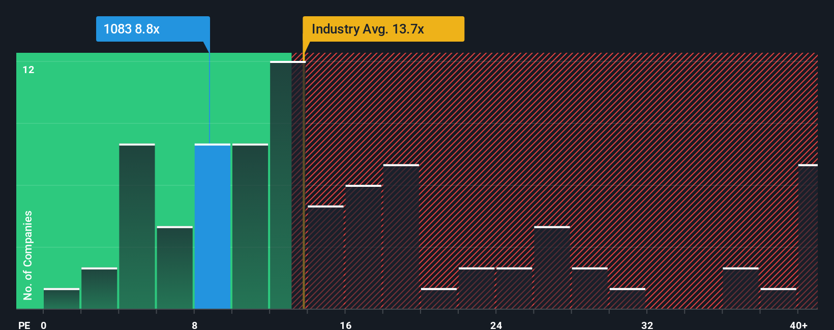 pe-multiple-vs-industry