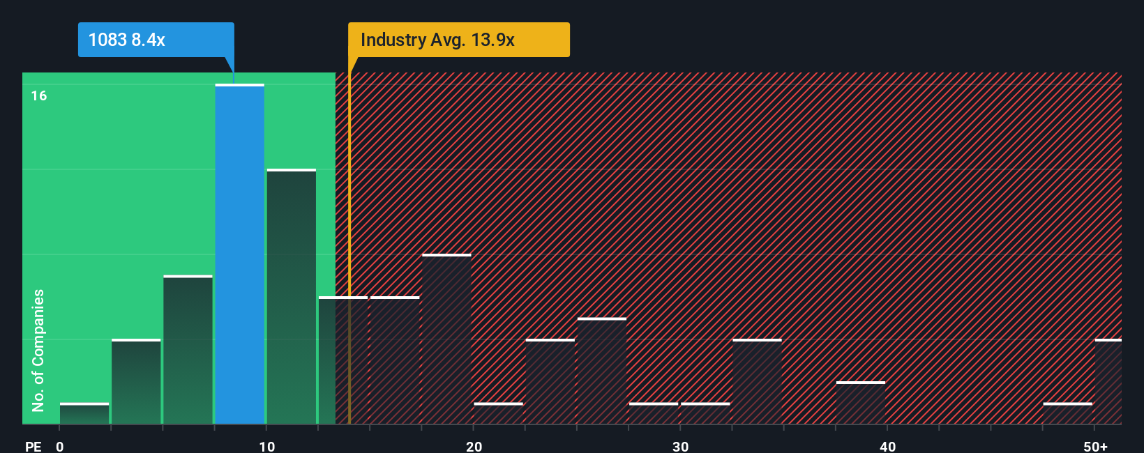 pe-multiple-vs-industry