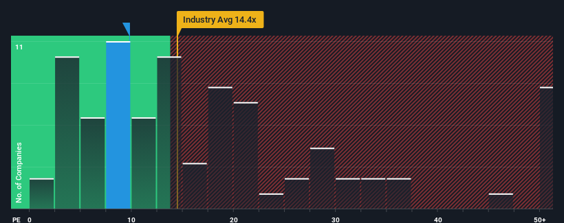pe-multiple-vs-industry