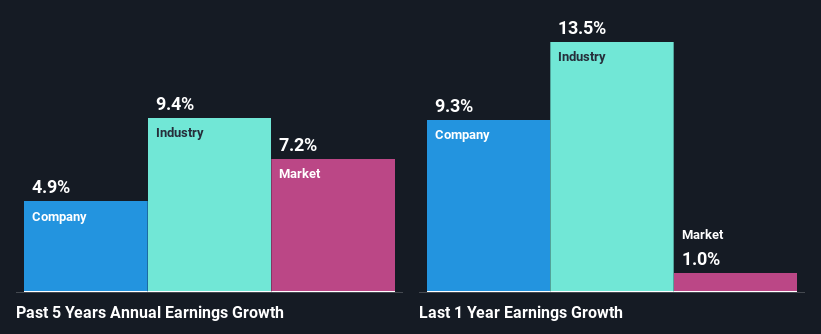 past-earnings-growth