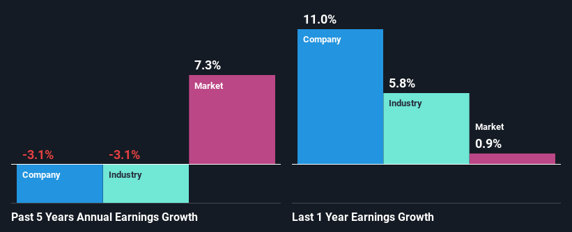 past-earnings-growth