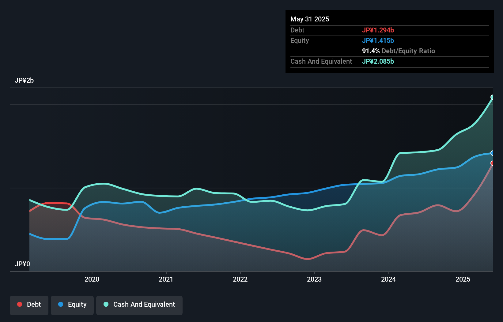 debt-equity-history-analysis