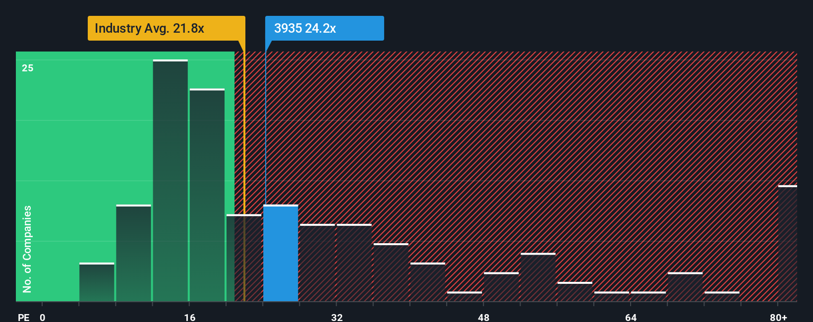 pe-multiple-vs-industry