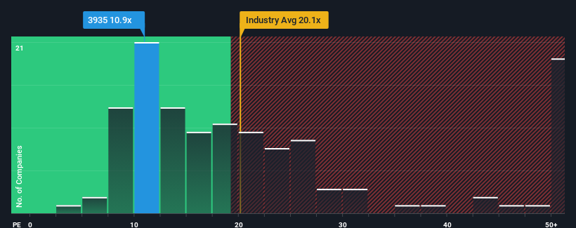 pe-multiple-vs-industry