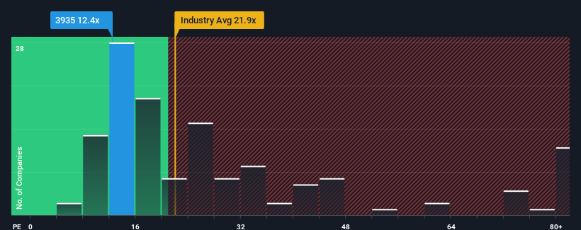 pe-multiple-vs-industry