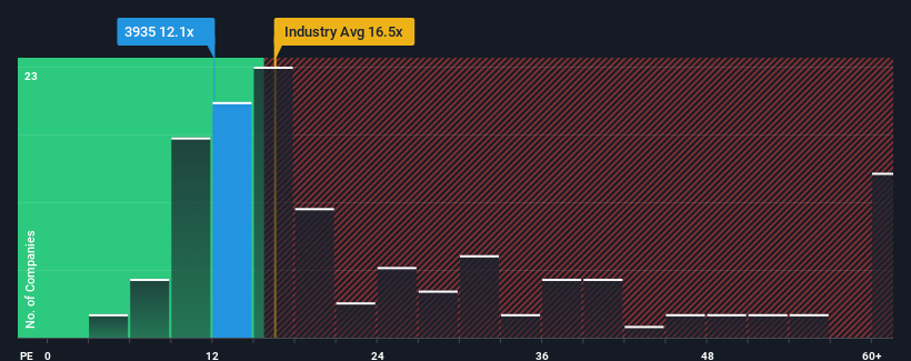 pe-multiple-vs-industry