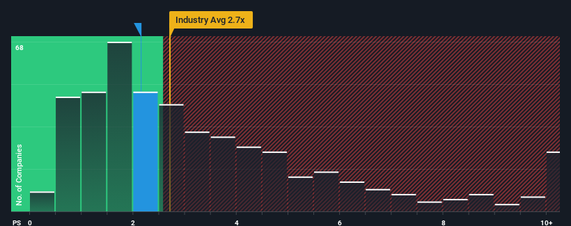 ps-multiple-vs-industry