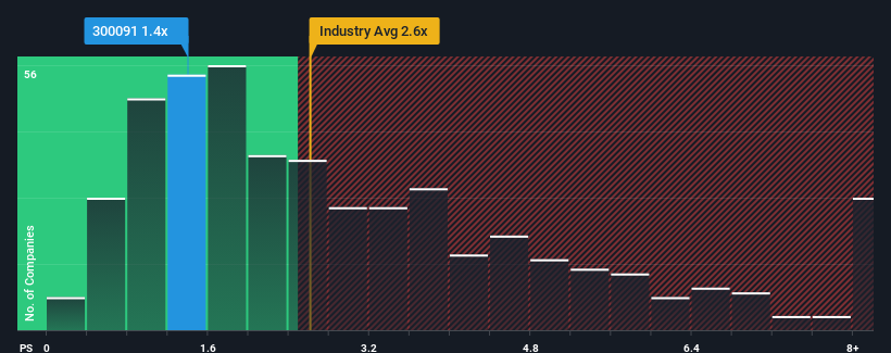 ps-multiple-vs-industry