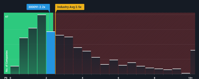 ps-multiple-vs-industry