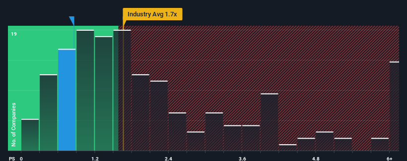 ps-multiple-vs-industry